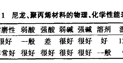 預處理、電泳P站PROBURN手机网页版的選型