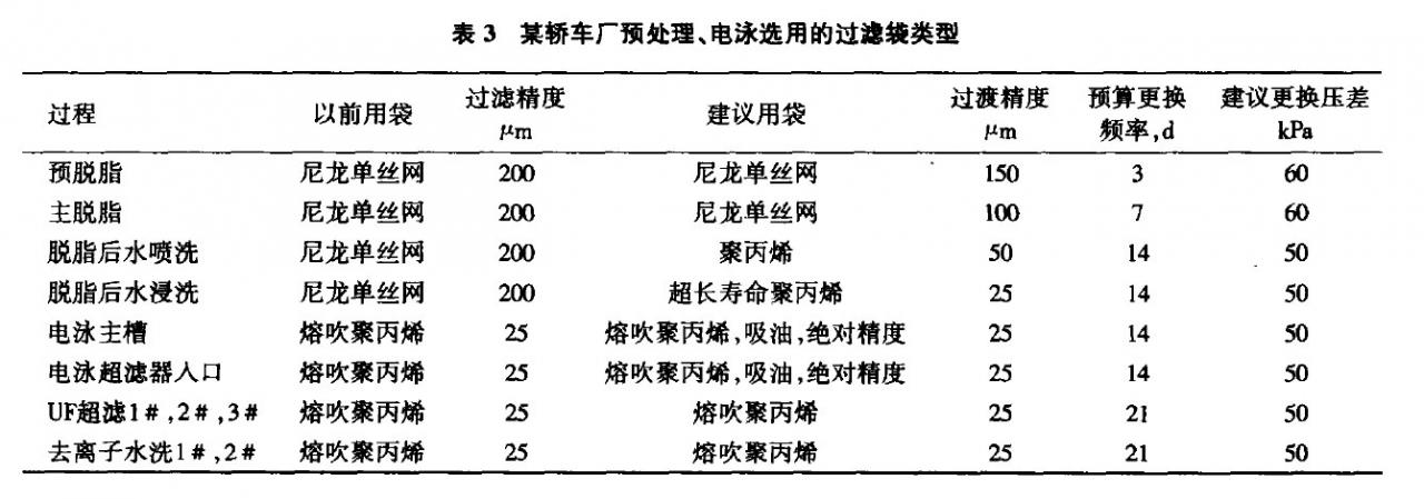 預處理、電泳P站PROBURN手机网页版的選型